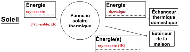 schema-tableau-photovoltaique Schéma de tableau électrique pour une petite installation photovoltaïque