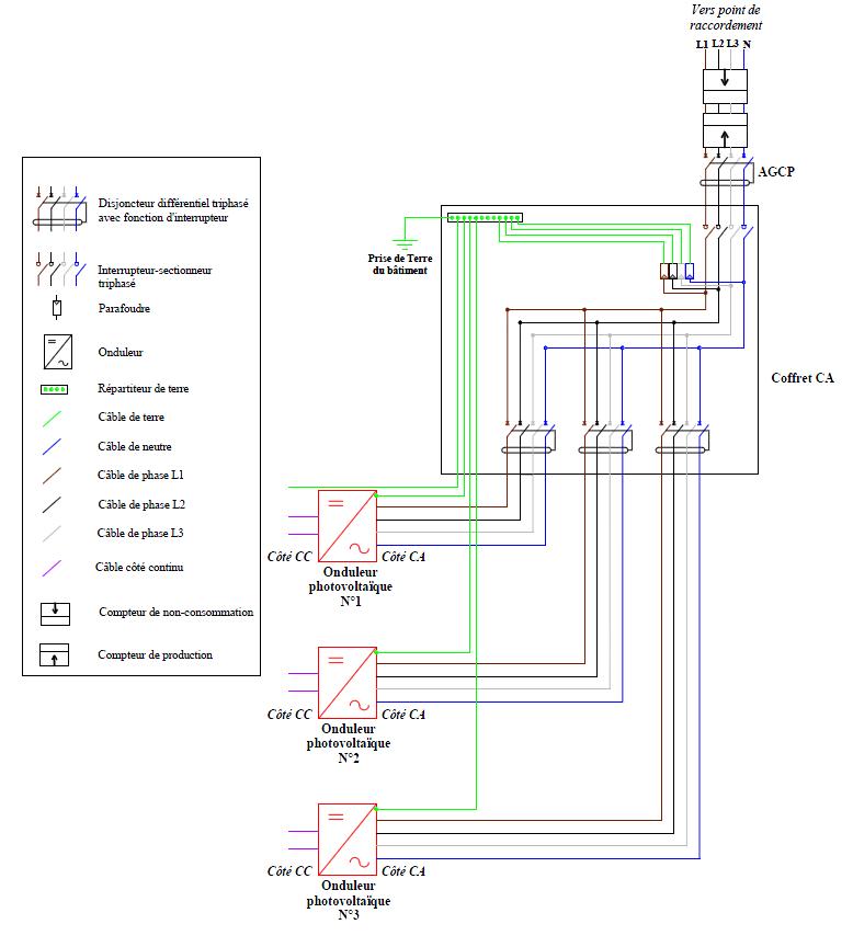 schema-unifilaire-photovoltaique-5 Comprendre le schéma unifilaire d'une installation photovoltaïque triphasée