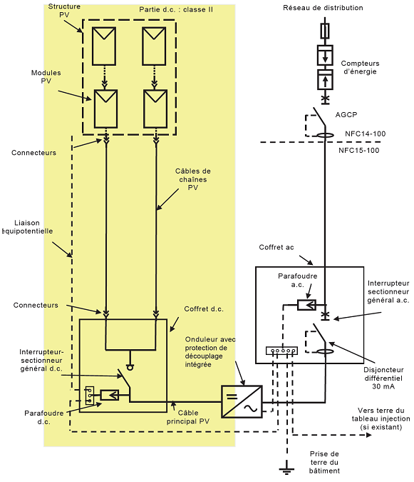 schema-unifilaire-photovoltaique Comprendre le schéma unifilaire d'une installation photovoltaïque