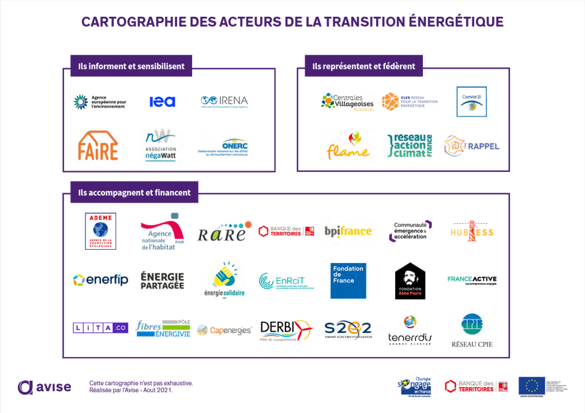 secrets-transition-energie-durable Découvrez ces secrets étonnants pour réussir votre transition vers une énergie durable