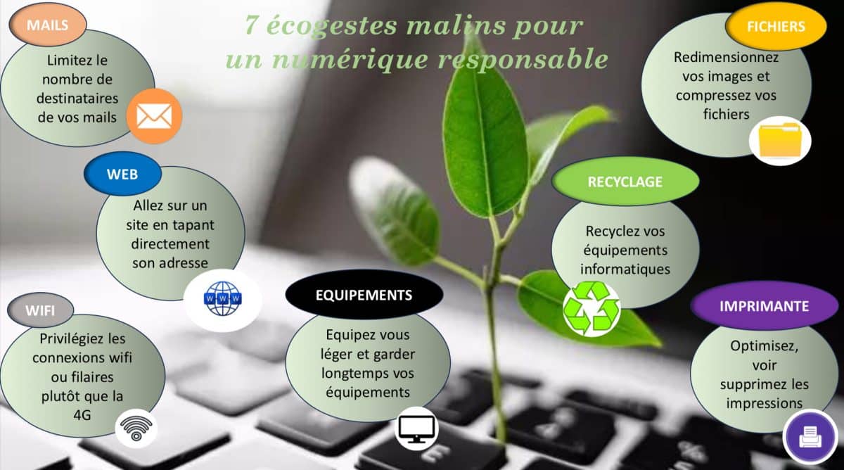 sensibilisation-energie-1 Sensibilisation à l'énergie : un enjeu crucial pour l'avenir commercial