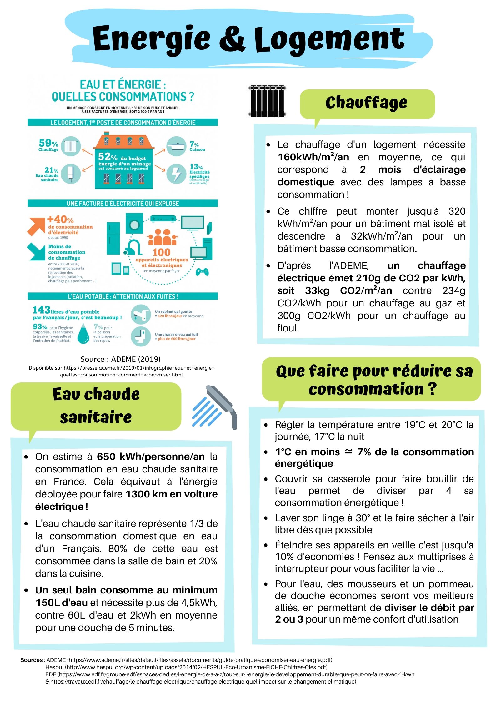 sensibilisation-energie Sensibilisation à l'énergie : un enjeu crucial pour l'avenir commercial