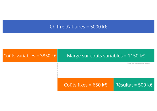 seuil-de-rentabilite-1 Comprendre le seuil de rentabilité pour optimiser votre business