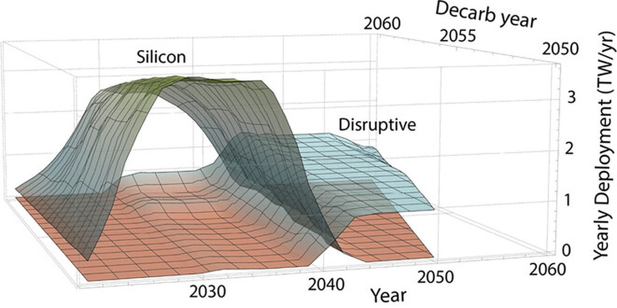 solaire-et-decarbonation Découvrez comment le solaire va révolutionner la décarbonation de l'économie !
