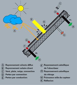 solaire-photovoltaique-et-ecs installation solaire photovoltaique et production d'ecs par immersun