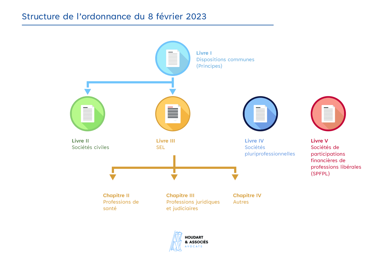 solinea-vs-concurrents-sante-1 Comparatif : Solinea face à ses concurrents dans le domaine de la santé