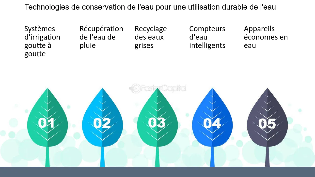 solutions-ecoelectriques-durables Comparatif des meilleures solutions EcoElectrique pour un avenir durable