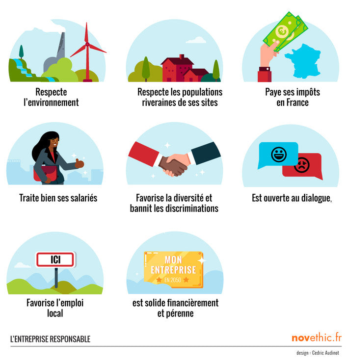 solutions-ecologiques-business-durable-2 Des solutions écologiques pour un business durable