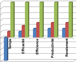 solutions-rendement-entreprise Des solutions à haut rendement pour booster votre entreprise