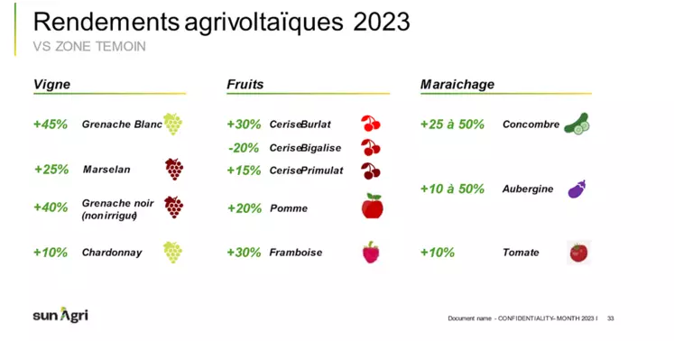 solutions-rendement-entreprise Des solutions à haut rendement pour booster votre entreprise