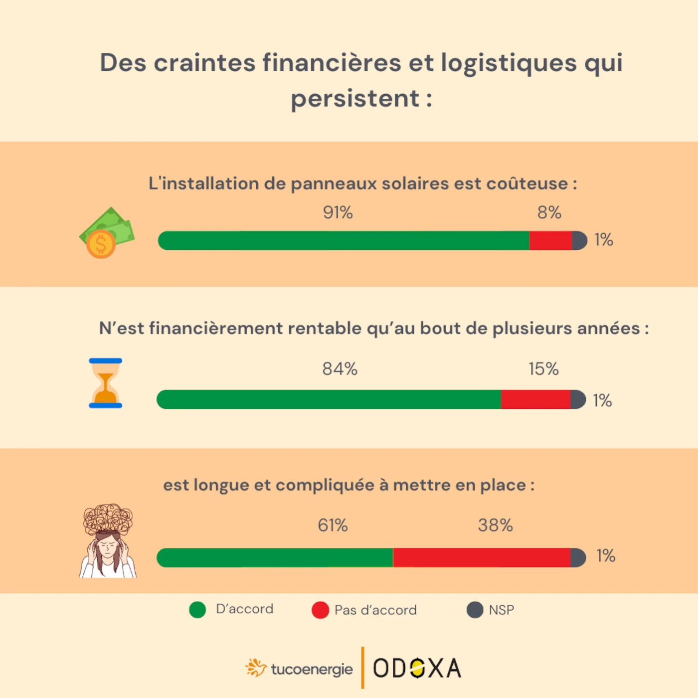 sondage-photovoltaique installation photovoltaique sondage