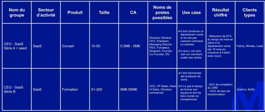 strategies-de-performance-commerciale-3 Réflexions stratégiques pour booster votre performance commerciale