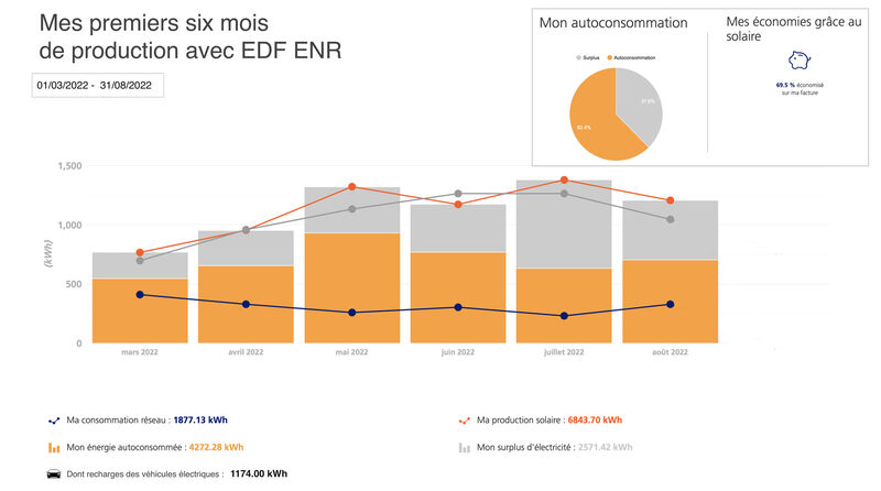 suivi-edf-enr edf enr suivi production
