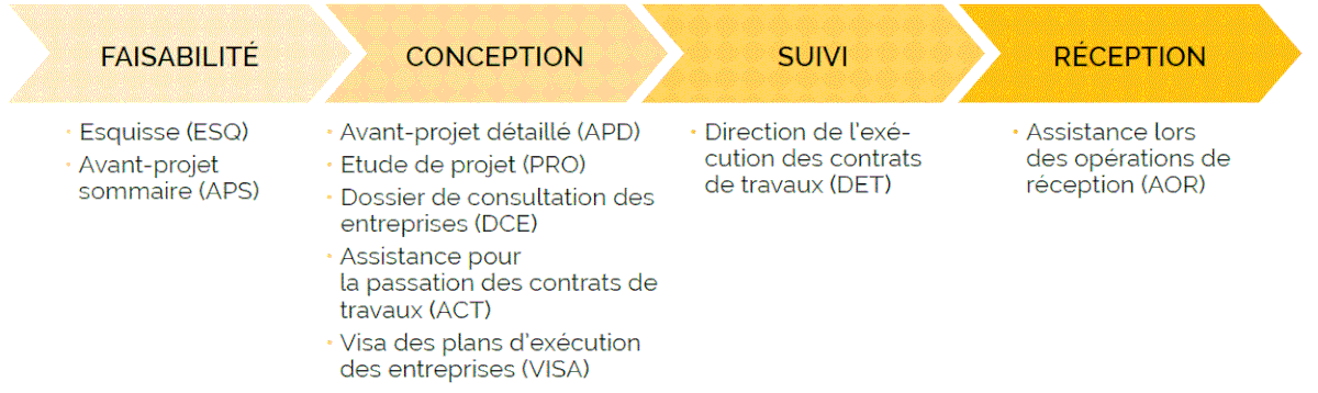 suivi-projets-solaires Découvrez comment le suivi des projets solaires pourrait changer votre vie !