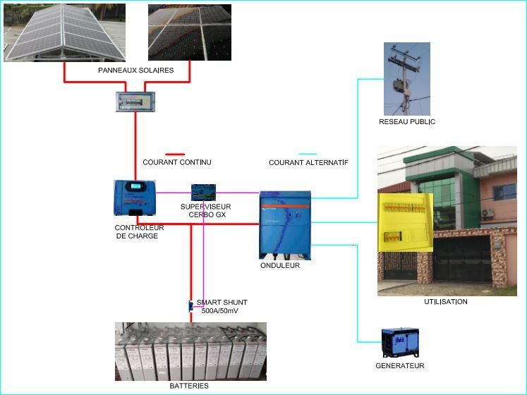 supervision-photovoltaique-5 outil de supervision installation photovoltaique