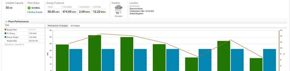 supervision-photovoltaique-6 outil de supervision installation photovoltaique