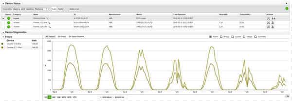 optimisez la performance de vos installations solaires avec notre service de supervision photovoltaïque. profitez d'une surveillance en temps réel, d'analyses approfondies et d'interventions rapides pour maximiser votre production d'énergie renouvelable.