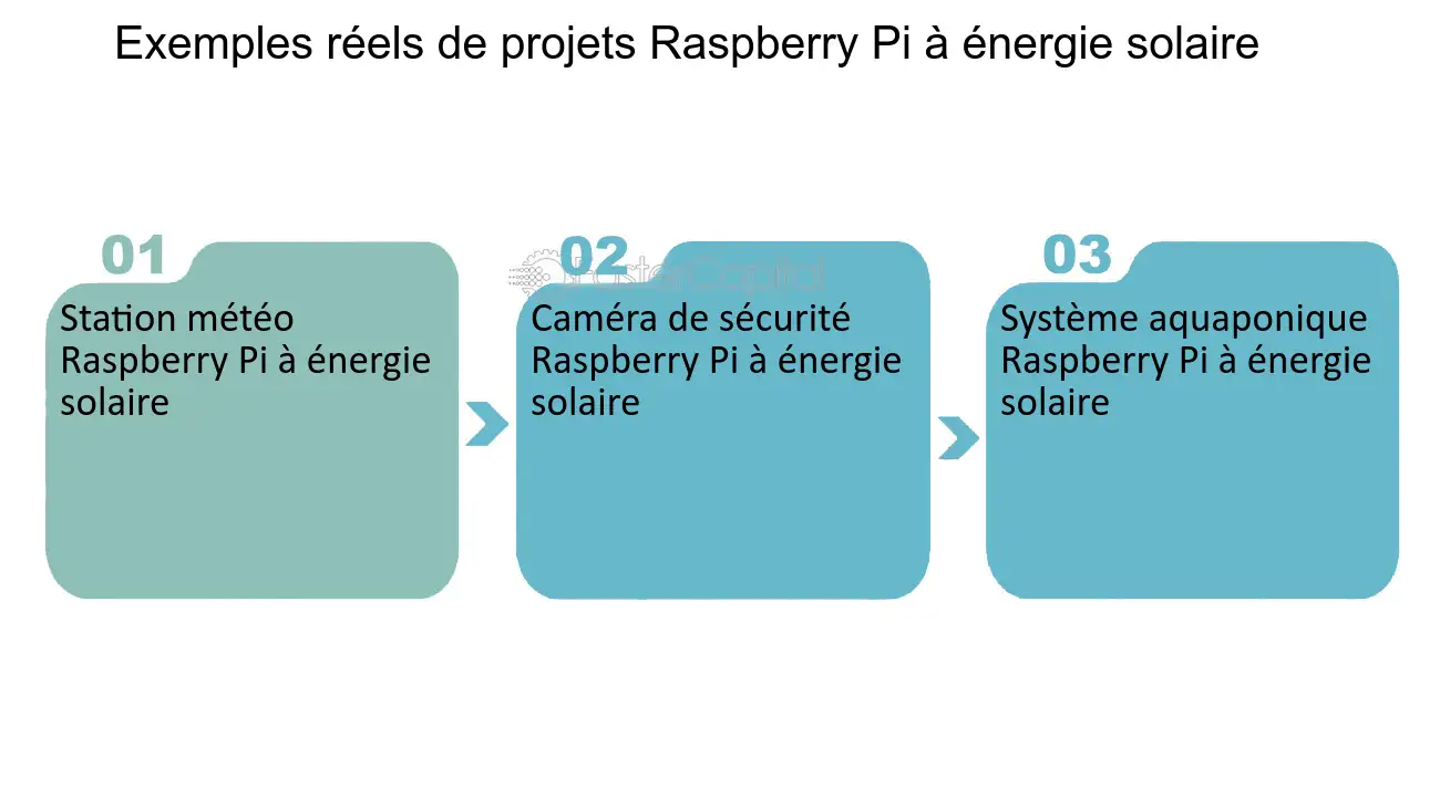 surveillance-photovoltaique-avec-raspberry-pi-1 Surveiller votre installation photovoltaïque avec un Raspberry Pi : guide pratique