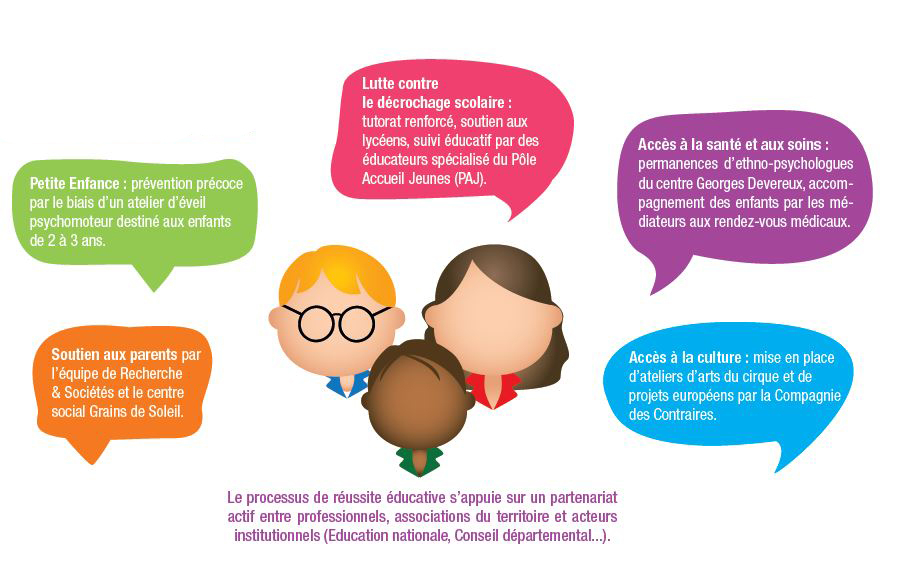 synergie-scolaire-et-reussite La synergie scolaire : un levier pour la réussite des élèves