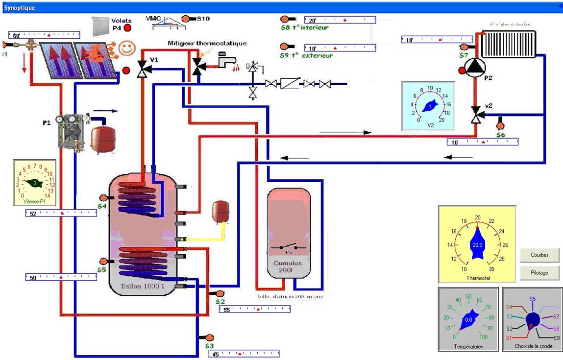 synoptique-photovoltaique-2 Comprendre le synoptique de la liaison équi potentielle pour une installation photovoltaïque