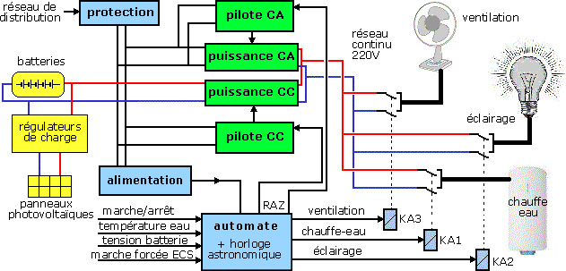 synoptique-photovoltaique Comprendre le synoptique de la liaison équi potentielle pour une installation photovoltaïque