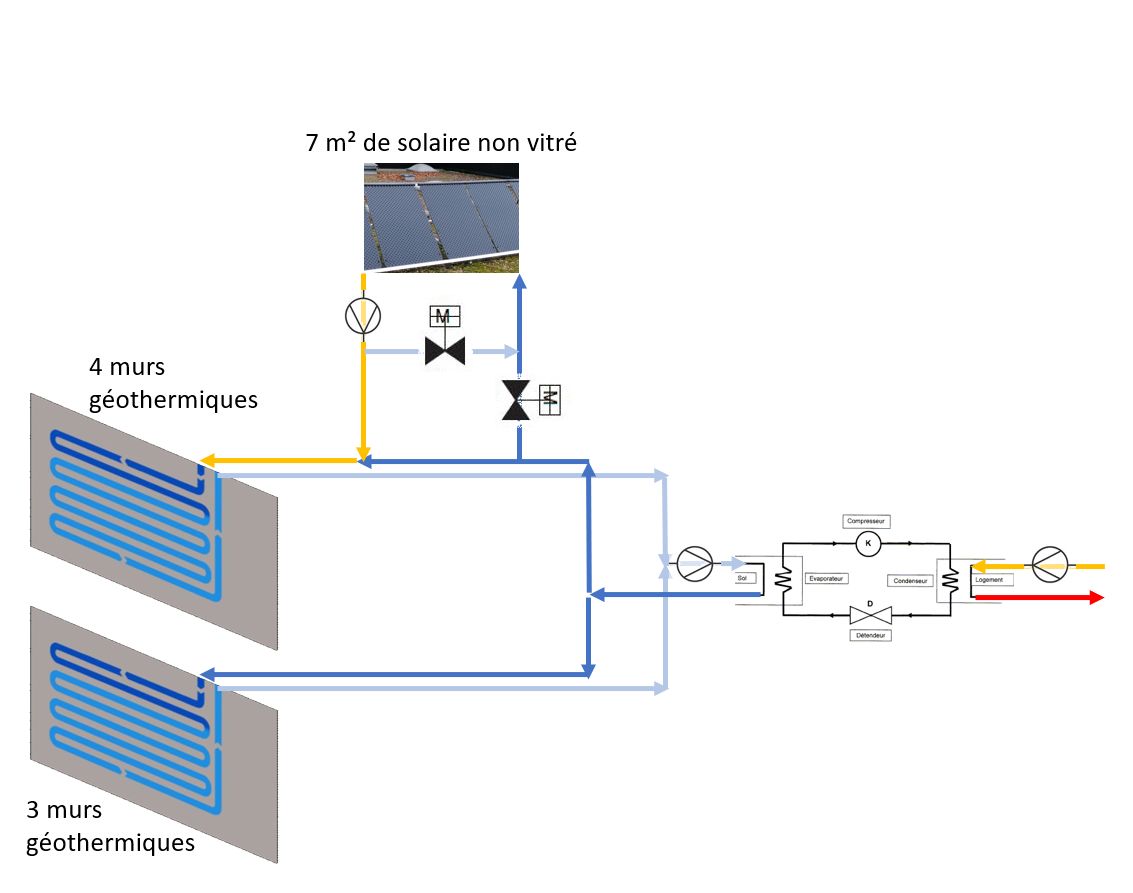 synoptique-photovoltaique Comprendre le synoptique d'une installation photovoltaïque