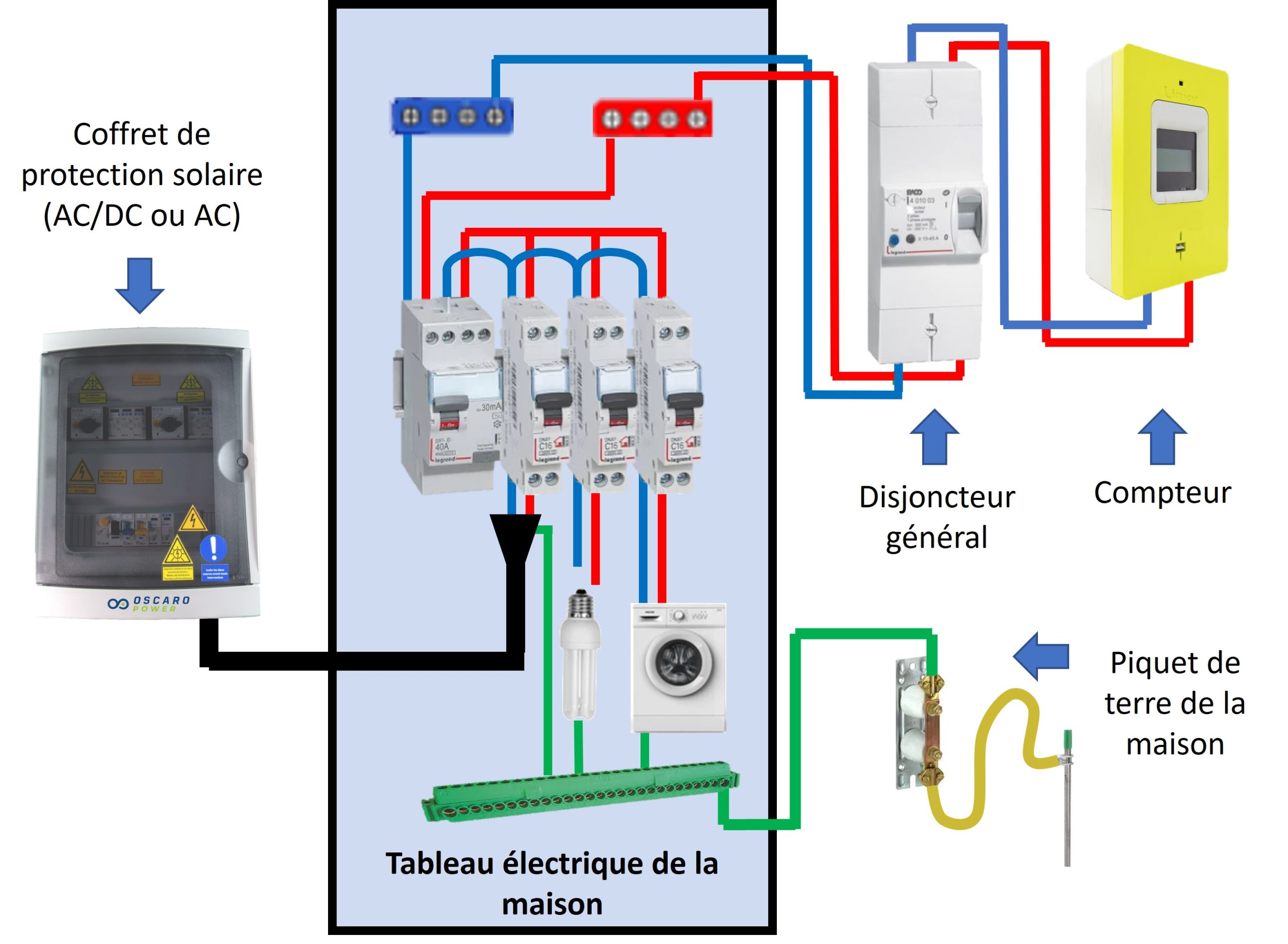 tableau-electrique-photovoltaique-1-scaled Installer un tableau électrique pour optimiser votre installation photovoltaïque