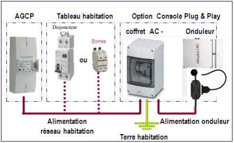 tableau-electrique-photovoltaique-2 Installer un tableau électrique pour optimiser votre installation photovoltaïque