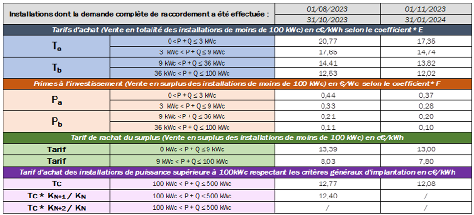 tarif-installation-photovoltaique-400m² Tarif d'installation photovoltaïque pour 400 mètres carrés : ce qu'il faut savoir