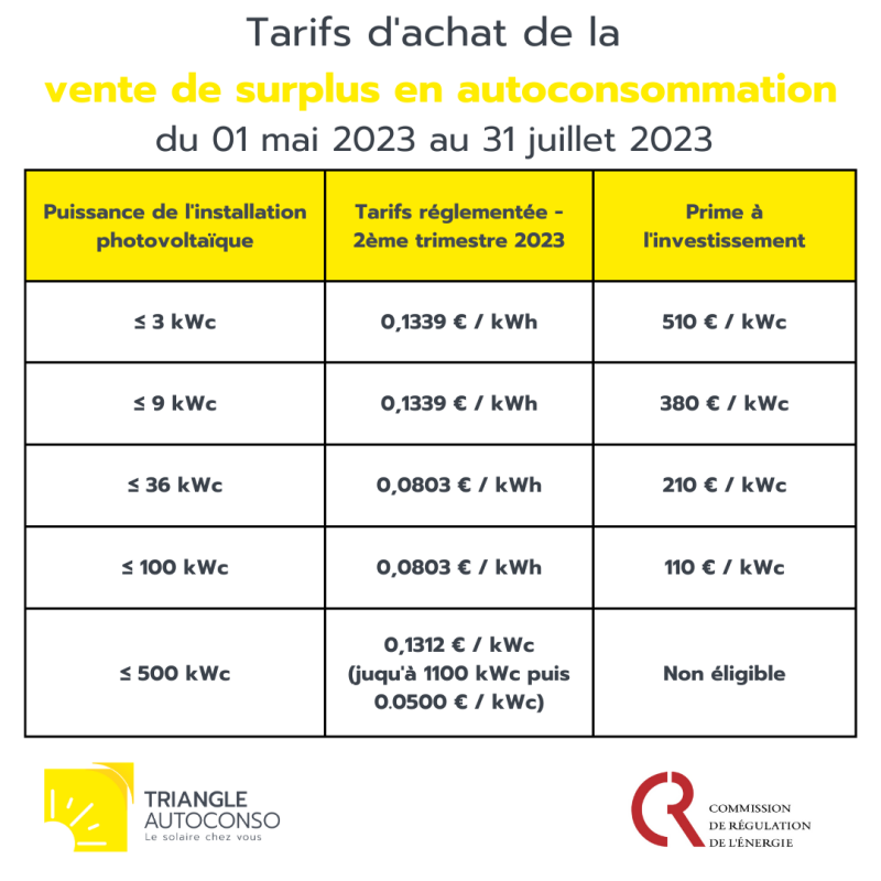 tarif-photovoltaique-2 Tarif d'une installation photovoltaïque : ce que vous devez savoir