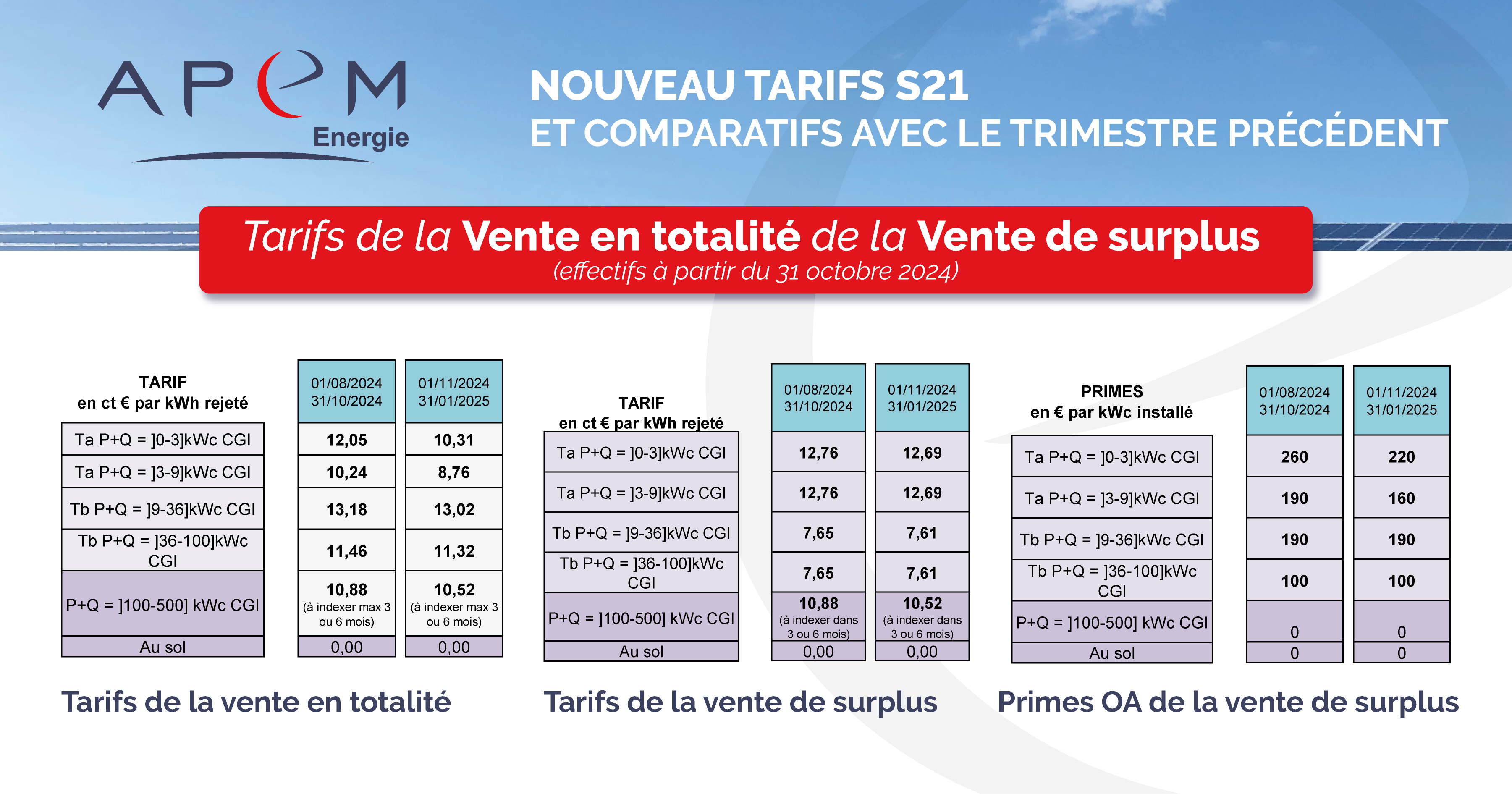 tarif-photovoltaique-2025-1 photovoltaique tarif installation 2025