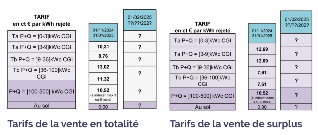 tarif-photovoltaique-2025-11 tarif installation photovoltaique 2025