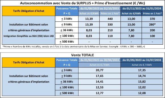 tarif-photovoltaique-4 Découvrez le tarif d'achat du photovoltaïque que tout le monde s'arrache !