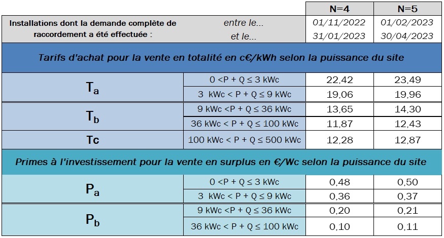 tarif-photovoltaique-5 Découvrez le tarif d'achat du photovoltaïque que tout le monde s'arrache !