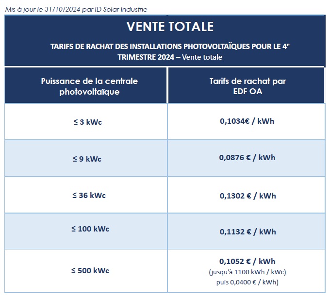 tarif-photovoltaique-9-kwc-3 Tarif installation photovoltaïque 9 kwc : tout ce que vous devez savoir