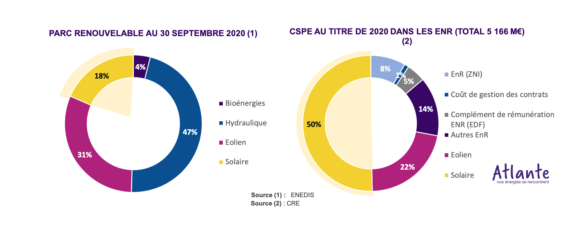 tarif-pv photovoltaique tarif