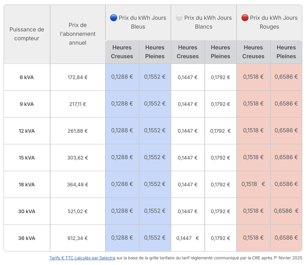 tarif-rachat-electricite-2025-1 tarif rachat électricité photovoltaïque 2025 gouv