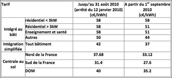 tarif-solaire-5 tarif installation solaire photovoltaique