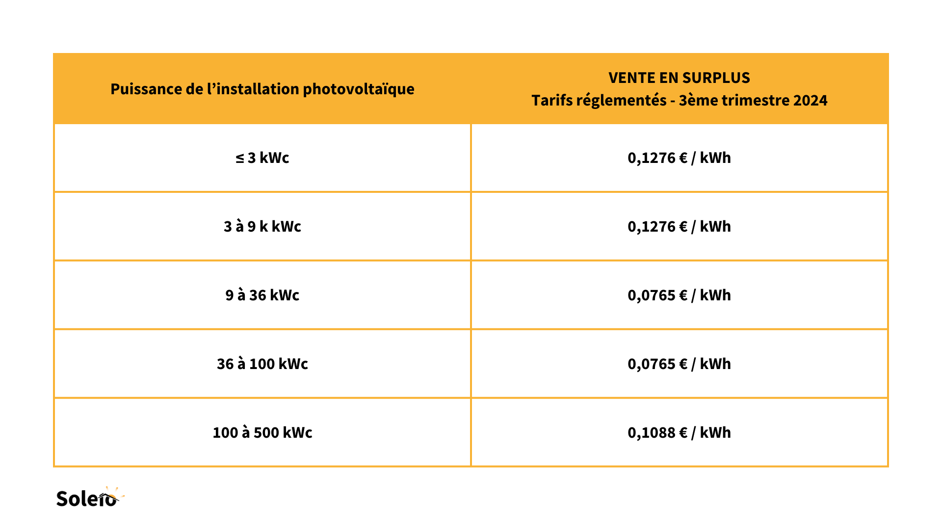 tarif-solaire tarif installation mixte solaire et photovoltaique