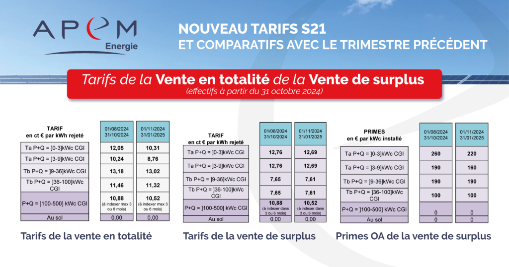 tarifs-photovoltaiques-2025 Découvrez pourquoi les tarifs photovoltaïques vont exploser en 2025 !