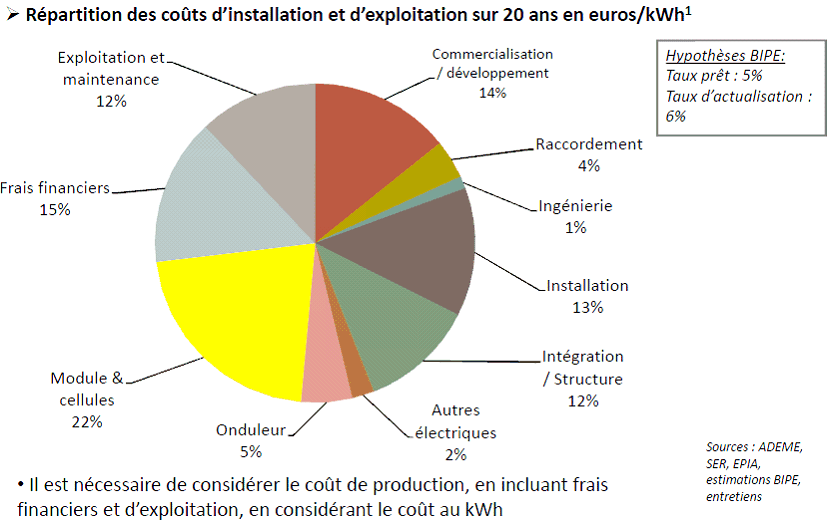 taux-acceptation-installations-solaires-2023 Vous ne croirez jamais le taux d'acceptation des installations solaires en 2023 !