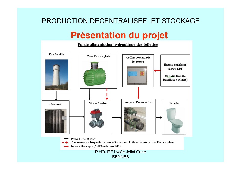 découvrez le td photovoltaïque en sti2d, un projet captivant qui allie science et technologie. apprenez à concevoir, réaliser et analyser des systèmes photovoltaïques tout en développant vos compétences en énergie renouvelable et en durabilité.