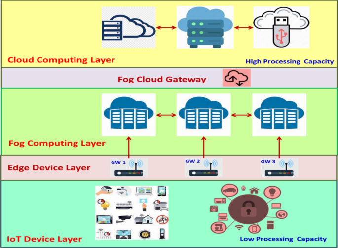 techniques-de-green-processing Comparatif des techniques de green processing dans l'industrie