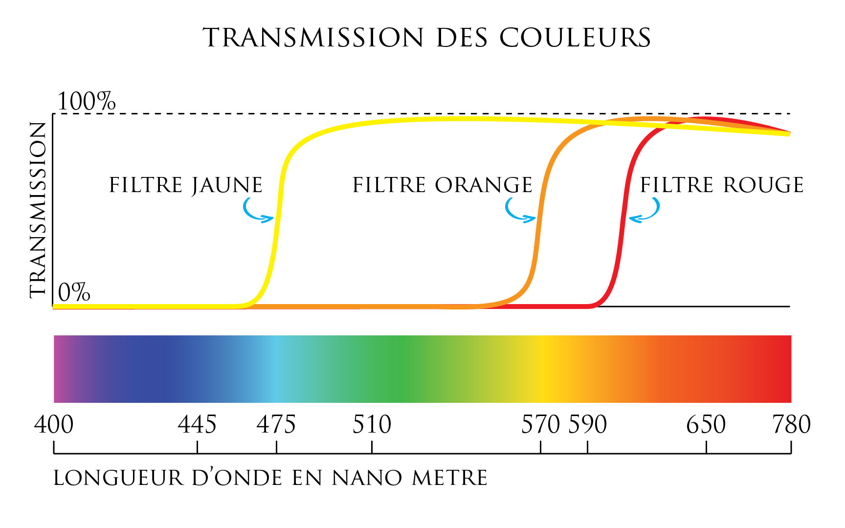 techniques-photonoir-1 Comparatif des meilleures techniques en photonoir