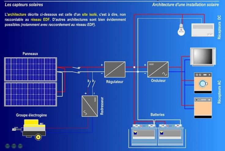 telecharger-schema-photovoltaique-pdf-2 Guide complet pour télécharger le schéma d'installation photovoltaïque autonome en PDF