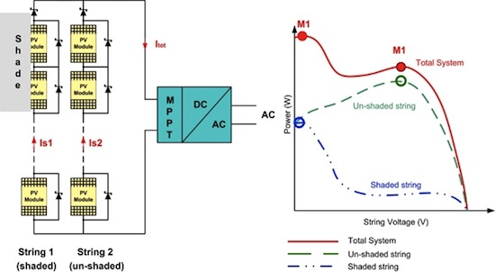 découvrez tout sur la tension de sortie des systèmes photovoltaïques : caractéristiques, importance pour l'efficacité énergétique, et conseils pour optimiser votre installation solaire.