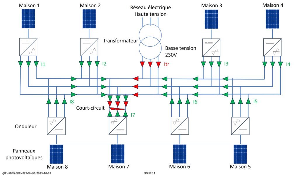tension-sortie-photovoltaique-3 tension de sortie installation photovoltaique