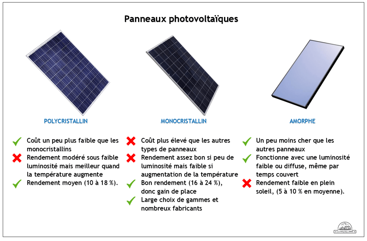 test-panneaux-photovoltaiques Test achat panneaux photovoltaïques : découvrez si vous perdez de l'argent !