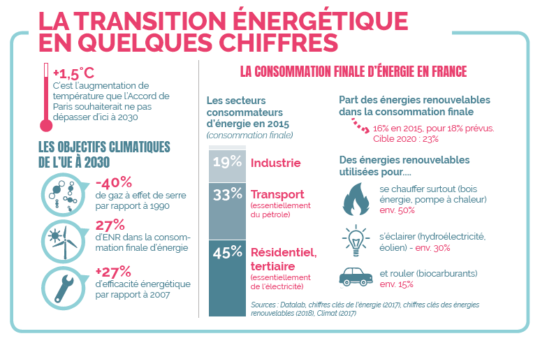 transformation-energetique-1 Ces modèles d'efficacité énergétique vont transformer votre consommation d'énergie !