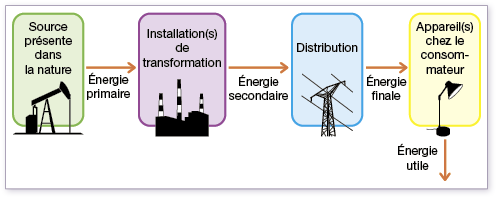 transformation-energetique Ces modèles d'efficacité énergétique vont transformer votre consommation d'énergie !